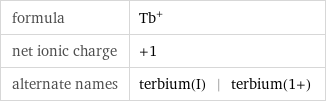 formula | Tb^+ net ionic charge | +1 alternate names | terbium(I) | terbium(1+)