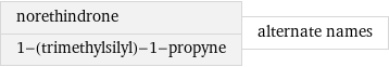 norethindrone 1-(trimethylsilyl)-1-propyne | alternate names