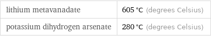 lithium metavanadate | 605 °C (degrees Celsius) potassium dihydrogen arsenate | 280 °C (degrees Celsius)