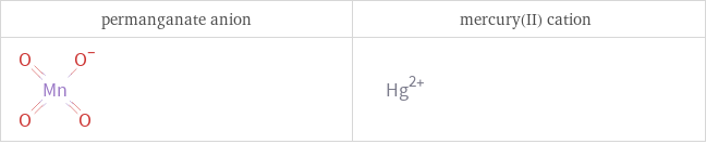 Structure diagrams