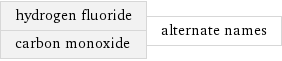 hydrogen fluoride carbon monoxide | alternate names