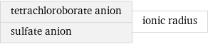 tetrachloroborate anion sulfate anion | ionic radius