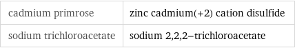 cadmium primrose | zinc cadmium(+2) cation disulfide sodium trichloroacetate | sodium 2, 2, 2-trichloroacetate