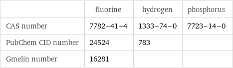  | fluorine | hydrogen | phosphorus CAS number | 7782-41-4 | 1333-74-0 | 7723-14-0 PubChem CID number | 24524 | 783 |  Gmelin number | 16281 | | 