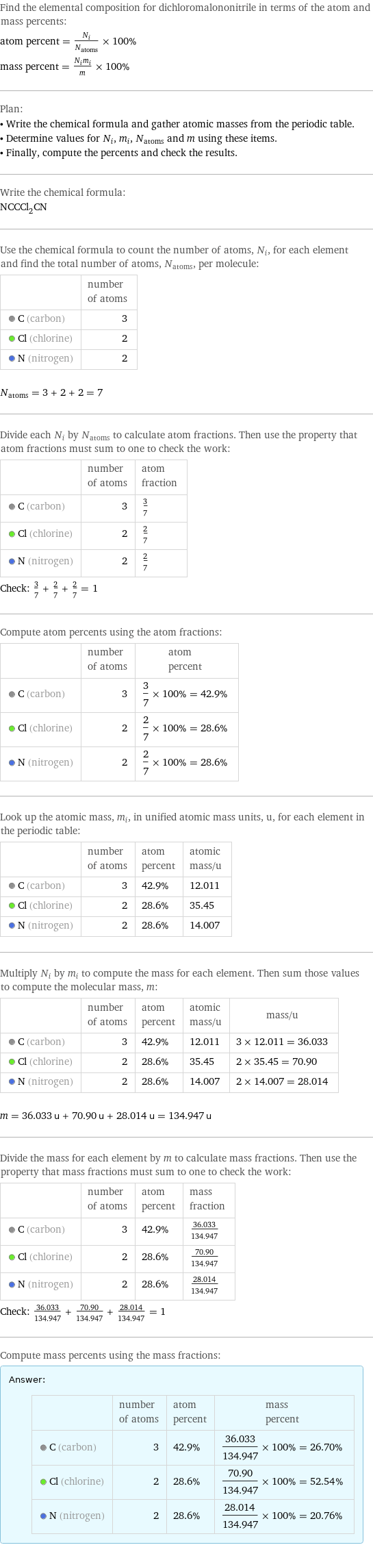 Find the elemental composition for dichloromalononitrile in terms of the atom and mass percents: atom percent = N_i/N_atoms × 100% mass percent = (N_im_i)/m × 100% Plan: • Write the chemical formula and gather atomic masses from the periodic table. • Determine values for N_i, m_i, N_atoms and m using these items. • Finally, compute the percents and check the results. Write the chemical formula: NCCCl_2CN Use the chemical formula to count the number of atoms, N_i, for each element and find the total number of atoms, N_atoms, per molecule:  | number of atoms  C (carbon) | 3  Cl (chlorine) | 2  N (nitrogen) | 2  N_atoms = 3 + 2 + 2 = 7 Divide each N_i by N_atoms to calculate atom fractions. Then use the property that atom fractions must sum to one to check the work:  | number of atoms | atom fraction  C (carbon) | 3 | 3/7  Cl (chlorine) | 2 | 2/7  N (nitrogen) | 2 | 2/7 Check: 3/7 + 2/7 + 2/7 = 1 Compute atom percents using the atom fractions:  | number of atoms | atom percent  C (carbon) | 3 | 3/7 × 100% = 42.9%  Cl (chlorine) | 2 | 2/7 × 100% = 28.6%  N (nitrogen) | 2 | 2/7 × 100% = 28.6% Look up the atomic mass, m_i, in unified atomic mass units, u, for each element in the periodic table:  | number of atoms | atom percent | atomic mass/u  C (carbon) | 3 | 42.9% | 12.011  Cl (chlorine) | 2 | 28.6% | 35.45  N (nitrogen) | 2 | 28.6% | 14.007 Multiply N_i by m_i to compute the mass for each element. Then sum those values to compute the molecular mass, m:  | number of atoms | atom percent | atomic mass/u | mass/u  C (carbon) | 3 | 42.9% | 12.011 | 3 × 12.011 = 36.033  Cl (chlorine) | 2 | 28.6% | 35.45 | 2 × 35.45 = 70.90  N (nitrogen) | 2 | 28.6% | 14.007 | 2 × 14.007 = 28.014  m = 36.033 u + 70.90 u + 28.014 u = 134.947 u Divide the mass for each element by m to calculate mass fractions. Then use the property that mass fractions must sum to one to check the work:  | number of atoms | atom percent | mass fraction  C (carbon) | 3 | 42.9% | 36.033/134.947  Cl (chlorine) | 2 | 28.6% | 70.90/134.947  N (nitrogen) | 2 | 28.6% | 28.014/134.947 Check: 36.033/134.947 + 70.90/134.947 + 28.014/134.947 = 1 Compute mass percents using the mass fractions: Answer: |   | | number of atoms | atom percent | mass percent  C (carbon) | 3 | 42.9% | 36.033/134.947 × 100% = 26.70%  Cl (chlorine) | 2 | 28.6% | 70.90/134.947 × 100% = 52.54%  N (nitrogen) | 2 | 28.6% | 28.014/134.947 × 100% = 20.76%