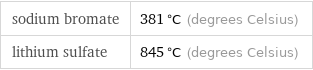 sodium bromate | 381 °C (degrees Celsius) lithium sulfate | 845 °C (degrees Celsius)