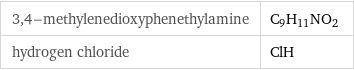 3, 4-methylenedioxyphenethylamine | C_9H_11NO_2 hydrogen chloride | ClH