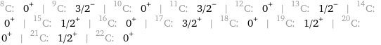 C-8: 0^+ | C-9: 3/2^- | C-10: 0^+ | C-11: 3/2^- | C-12: 0^+ | C-13: 1/2^- | C-14: 0^+ | C-15: 1/2^+ | C-16: 0^+ | C-17: 3/2^+ | C-18: 0^+ | C-19: 1/2^+ | C-20: 0^+ | C-21: 1/2^+ | C-22: 0^+