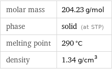 molar mass | 204.23 g/mol phase | solid (at STP) melting point | 290 °C density | 1.34 g/cm^3