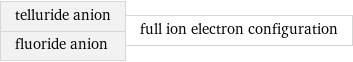 telluride anion fluoride anion | full ion electron configuration