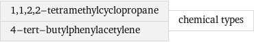 1, 1, 2, 2-tetramethylcyclopropane 4-tert-butylphenylacetylene | chemical types