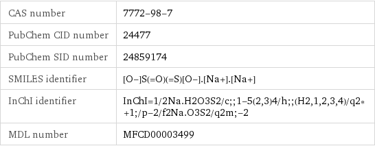 CAS number | 7772-98-7 PubChem CID number | 24477 PubChem SID number | 24859174 SMILES identifier | [O-]S(=O)(=S)[O-].[Na+].[Na+] InChI identifier | InChI=1/2Na.H2O3S2/c;;1-5(2, 3)4/h;;(H2, 1, 2, 3, 4)/q2*+1;/p-2/f2Na.O3S2/q2m;-2 MDL number | MFCD00003499