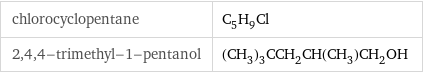 chlorocyclopentane | C_5H_9Cl 2, 4, 4-trimethyl-1-pentanol | (CH_3)_3CCH_2CH(CH_3)CH_2OH