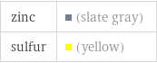 zinc | (slate gray) sulfur | (yellow)