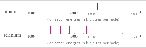 Reactivity