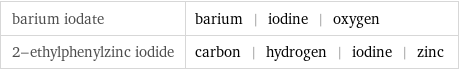 barium iodate | barium | iodine | oxygen 2-ethylphenylzinc iodide | carbon | hydrogen | iodine | zinc