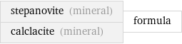 stepanovite (mineral) calclacite (mineral) | formula