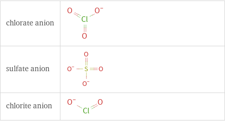 Structure diagrams