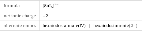 formula | ([SnI_6])^(2-) net ionic charge | -2 alternate names | hexaiodostannate(IV) | hexaiodostannate(2-)