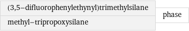 (3, 5-difluorophenylethynyl)trimethylsilane methyl-tripropoxysilane | phase