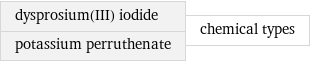 dysprosium(III) iodide potassium perruthenate | chemical types