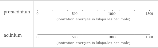 Reactivity