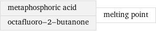 metaphosphoric acid octafluoro-2-butanone | melting point