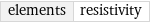 elements | resistivity