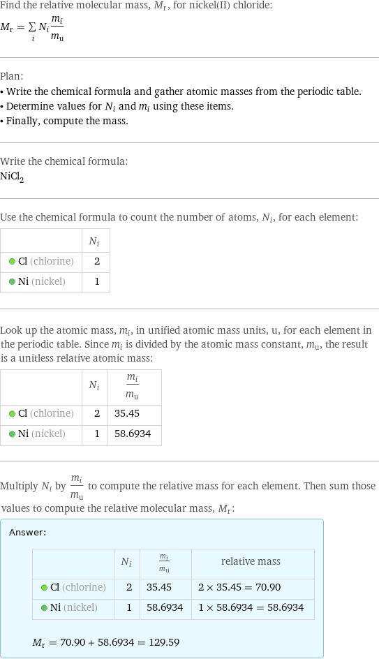 Find the relative molecular mass, M_r, for nickel(II) chloride: M_r = sum _iN_im_i/m_u Plan: • Write the chemical formula and gather atomic masses from the periodic table. • Determine values for N_i and m_i using these items. • Finally, compute the mass. Write the chemical formula: NiCl_2 Use the chemical formula to count the number of atoms, N_i, for each element:  | N_i  Cl (chlorine) | 2  Ni (nickel) | 1 Look up the atomic mass, m_i, in unified atomic mass units, u, for each element in the periodic table. Since m_i is divided by the atomic mass constant, m_u, the result is a unitless relative atomic mass:  | N_i | m_i/m_u  Cl (chlorine) | 2 | 35.45  Ni (nickel) | 1 | 58.6934 Multiply N_i by m_i/m_u to compute the relative mass for each element. Then sum those values to compute the relative molecular mass, M_r: Answer: |   | | N_i | m_i/m_u | relative mass  Cl (chlorine) | 2 | 35.45 | 2 × 35.45 = 70.90  Ni (nickel) | 1 | 58.6934 | 1 × 58.6934 = 58.6934  M_r = 70.90 + 58.6934 = 129.59