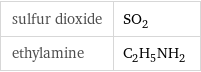 sulfur dioxide | SO_2 ethylamine | C_2H_5NH_2