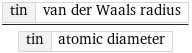 tin | van der Waals radius/tin | atomic diameter