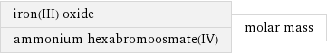 iron(III) oxide ammonium hexabromoosmate(IV) | molar mass