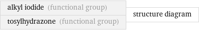 alkyl iodide (functional group) tosylhydrazone (functional group) | structure diagram