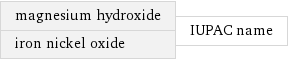 magnesium hydroxide iron nickel oxide | IUPAC name