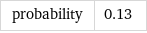 probability | 0.13