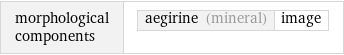 morphological components | aegirine (mineral) | image