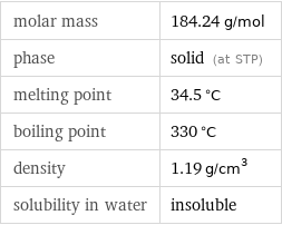 molar mass | 184.24 g/mol phase | solid (at STP) melting point | 34.5 °C boiling point | 330 °C density | 1.19 g/cm^3 solubility in water | insoluble