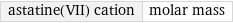 astatine(VII) cation | molar mass