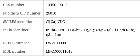 CAS number | 13450-90-3 PubChem CID number | 26010 SMILES identifier | Cl[Ga](Cl)Cl InChI identifier | InChI=1/3ClH.Ga/h3*1H;/q;;;+3/p-3/f3Cl.Ga/h3*1h;/q3*-1;m RTECS number | LW9100000 MDL number | MFCD00011018