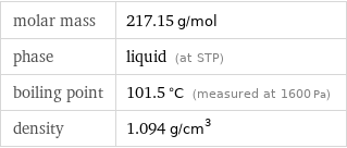 molar mass | 217.15 g/mol phase | liquid (at STP) boiling point | 101.5 °C (measured at 1600 Pa) density | 1.094 g/cm^3