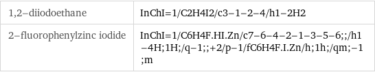 1, 2-diiodoethane | InChI=1/C2H4I2/c3-1-2-4/h1-2H2 2-fluorophenylzinc iodide | InChI=1/C6H4F.HI.Zn/c7-6-4-2-1-3-5-6;;/h1-4H;1H;/q-1;;+2/p-1/fC6H4F.I.Zn/h;1h;/qm;-1;m
