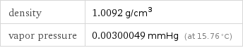 density | 1.0092 g/cm^3 vapor pressure | 0.00300049 mmHg (at 15.76 °C)