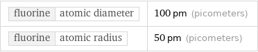 fluorine | atomic diameter | 100 pm (picometers) fluorine | atomic radius | 50 pm (picometers)