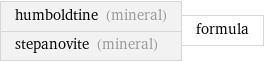 humboldtine (mineral) stepanovite (mineral) | formula