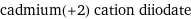 cadmium(+2) cation diiodate