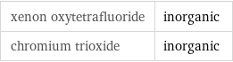 xenon oxytetrafluoride | inorganic chromium trioxide | inorganic