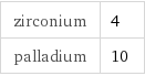 zirconium | 4 palladium | 10