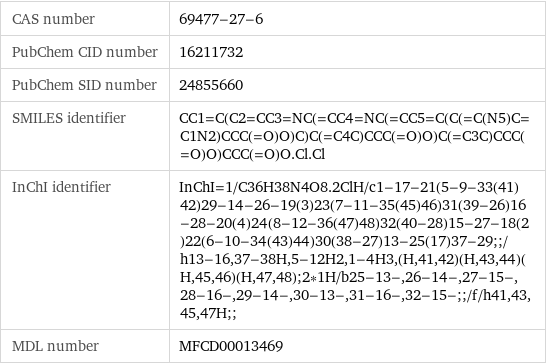 CAS number | 69477-27-6 PubChem CID number | 16211732 PubChem SID number | 24855660 SMILES identifier | CC1=C(C2=CC3=NC(=CC4=NC(=CC5=C(C(=C(N5)C=C1N2)CCC(=O)O)C)C(=C4C)CCC(=O)O)C(=C3C)CCC(=O)O)CCC(=O)O.Cl.Cl InChI identifier | InChI=1/C36H38N4O8.2ClH/c1-17-21(5-9-33(41)42)29-14-26-19(3)23(7-11-35(45)46)31(39-26)16-28-20(4)24(8-12-36(47)48)32(40-28)15-27-18(2)22(6-10-34(43)44)30(38-27)13-25(17)37-29;;/h13-16, 37-38H, 5-12H2, 1-4H3, (H, 41, 42)(H, 43, 44)(H, 45, 46)(H, 47, 48);2*1H/b25-13-, 26-14-, 27-15-, 28-16-, 29-14-, 30-13-, 31-16-, 32-15-;;/f/h41, 43, 45, 47H;; MDL number | MFCD00013469