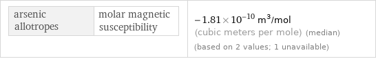 arsenic allotropes | molar magnetic susceptibility | -1.81×10^-10 m^3/mol (cubic meters per mole) (median) (based on 2 values; 1 unavailable)