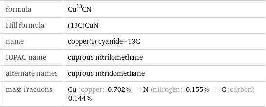 formula | Cu^13CN Hill formula | (13C)CuN name | copper(I) cyanide-13C IUPAC name | cuprous nitrilomethane alternate names | cuprous nitridomethane mass fractions | Cu (copper) 0.702% | N (nitrogen) 0.155% | C (carbon) 0.144%